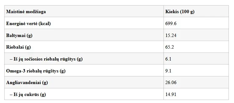 Graikiniai su medumi_GYvas Maistas_maistingumas.webp