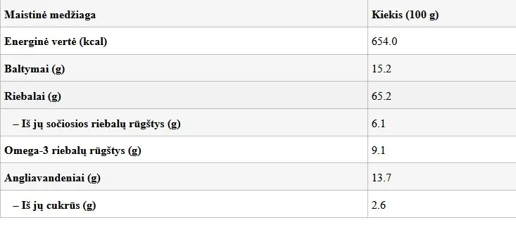 graikiniai riešutai skrudinti_Gyvas Maistas_maistingumas.webp