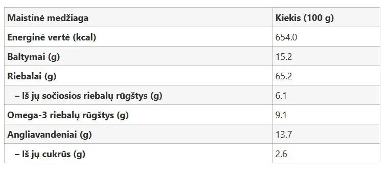 skrudinti SŪDYTI graikiniai_Gyvas Maistas_maistingumas.webp