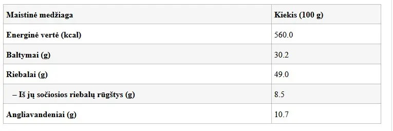 didelės mirkytos ir sūdytos moliūgų sėklos_Gyvas Maistas_maistingumas.webp